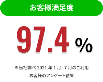 お客様満足度